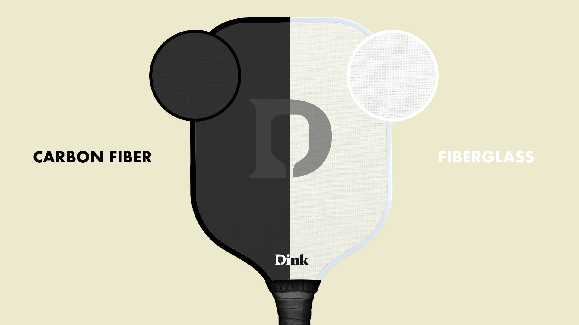 Dink pickleball paddles graphic showing carbon fiber versus fiberglass paddle face materials.