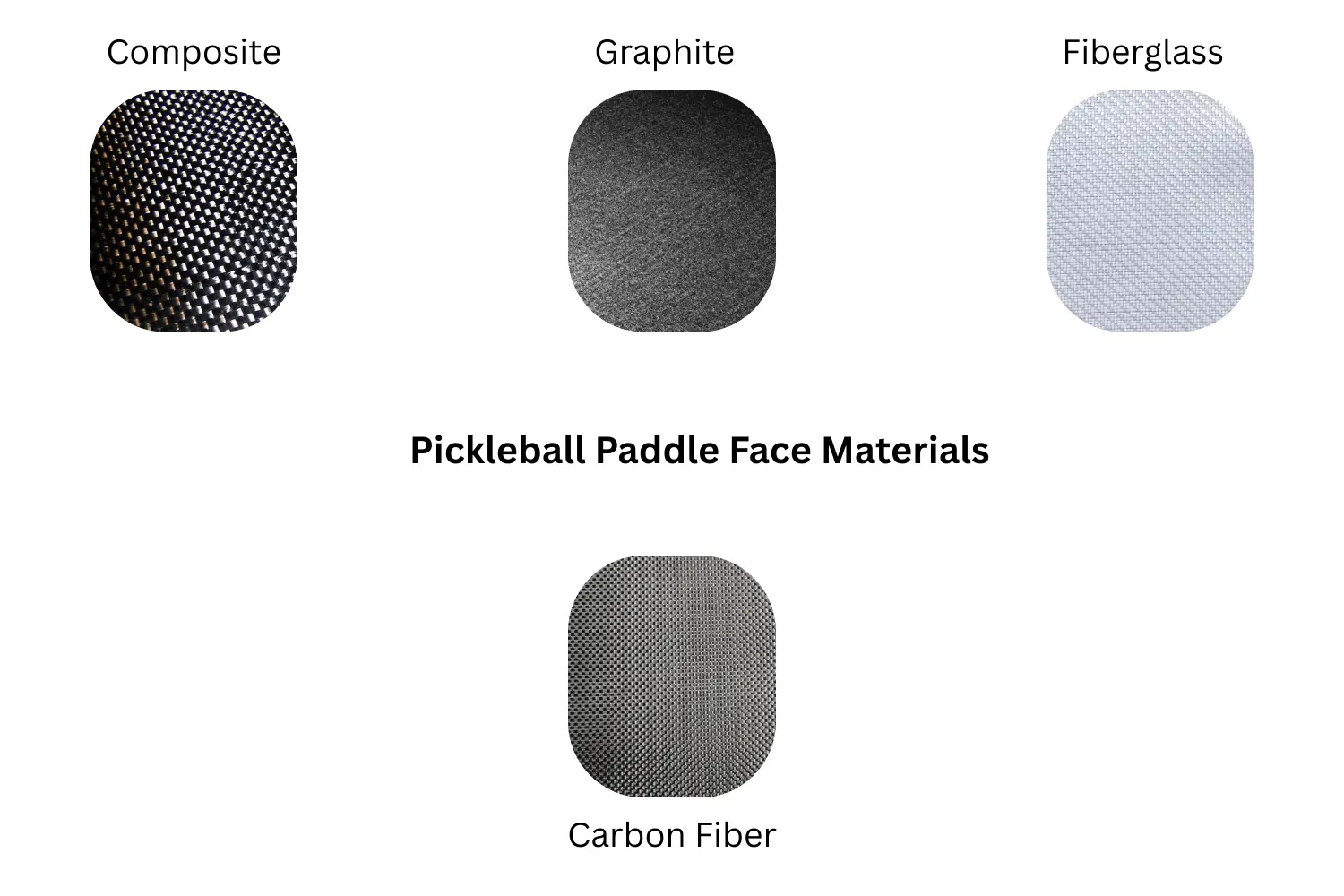 Close-up samples of various pickleball paddles face materials: Composite, Graphite, Fiberglass, Carbon Fiber.
